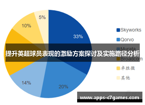 提升英超球员表现的激励方案探讨及实施路径分析