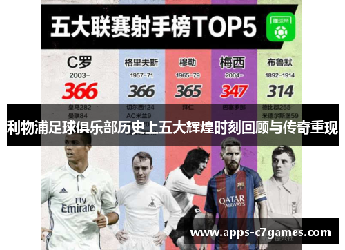 利物浦足球俱乐部历史上五大辉煌时刻回顾与传奇重现 利物浦足球俱乐部历史上五大辉煌时刻回顾与传奇重现