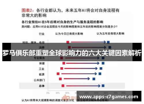 罗马俱乐部重塑全球影响力的六大关键因素解析