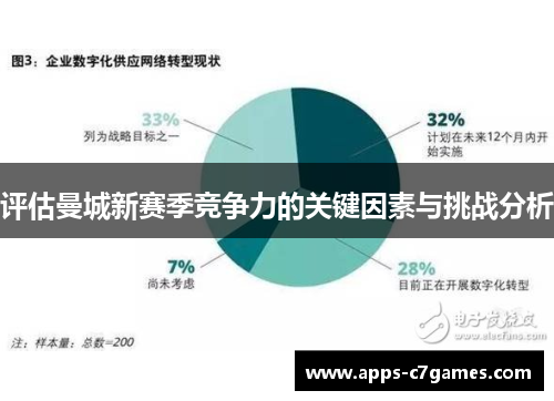 评估曼城新赛季竞争力的关键因素与挑战分析