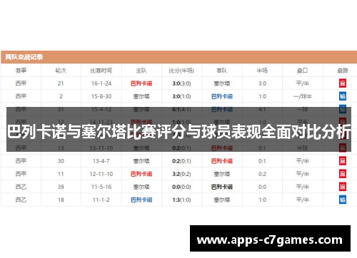 巴列卡诺与塞尔塔比赛评分与球员表现全面对比分析 巴列卡诺与塞尔塔比赛评分与球员表现全面对比分析