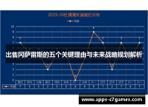 出售冈萨雷斯的五个关键理由与未来战略规划解析