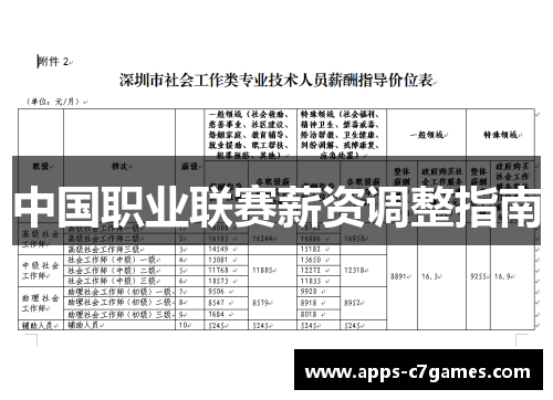 中国职业联赛薪资调整指南