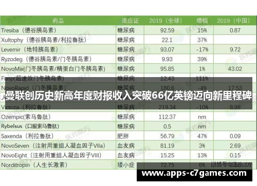 曼联创历史新高年度财报收入突破66亿英镑迈向新里程碑