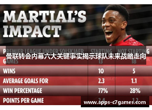曼联转会内幕六大关键事实揭示球队未来战略走向