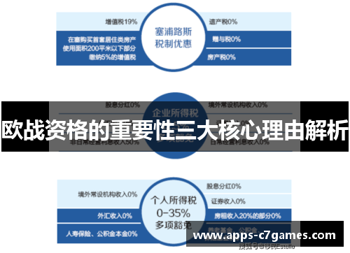 欧战资格的重要性三大核心理由解析 欧战资格的重要性三大核心理由解析