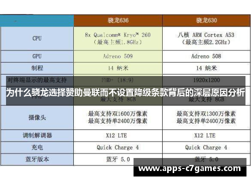 为什么骁龙选择赞助曼联而不设置降级条款背后的深层原因分析 为什么骁龙选择赞助曼联而不设置降级条款背后的深层原因分析