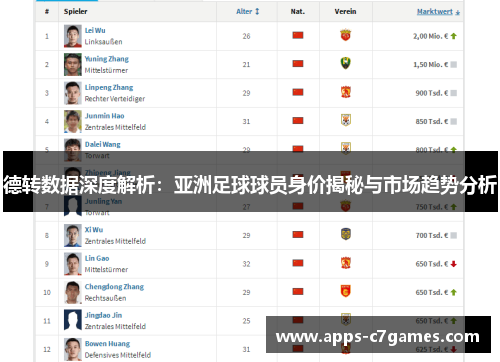 德转数据深度解析:亚洲足球球员身价揭秘与市场趋势分析 德转数据深度解析:亚洲足球球员身价揭秘与市场趋势分析