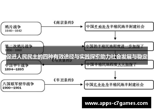 促进人民民主的四种有效途径与实践探索助力社会发展与稳定 促进人民民主的四种有效途径与实践探索助力社会发展与稳定