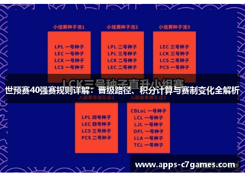 世预赛40强赛规则详解：晋级路径、积分计算与赛制变化全解析