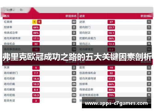 弗里克欧冠成功之路的五大关键因素剖析