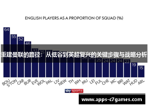 重建曼联的路径：从低谷到英超复兴的关键步骤与战略分析