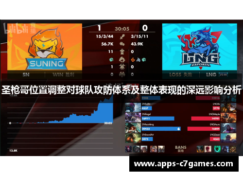 圣枪哥位置调整对球队攻防体系及整体表现的深远影响分析 圣枪哥位置调整对球队攻防体系及整体表现的深远影响分析