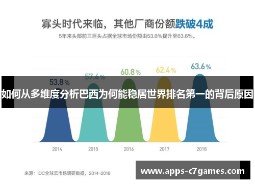 如何从多维度分析巴西为何能稳居世界排名第一的背后原因