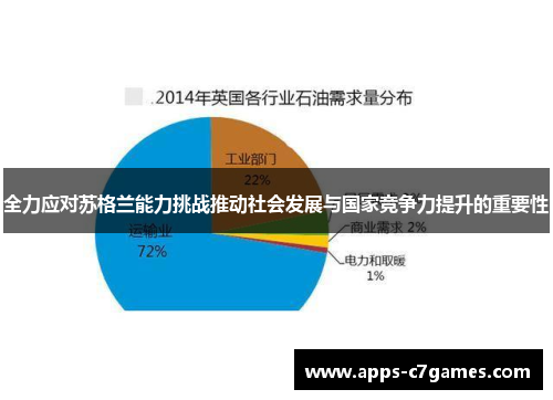 全力应对苏格兰能力挑战推动社会发展与国家竞争力提升的重要性