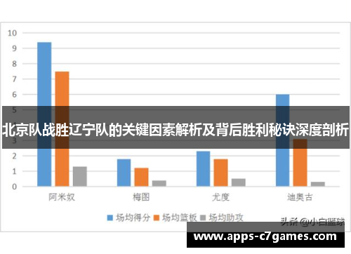 北京队战胜辽宁队的关键因素解析及背后胜利秘诀深度剖析