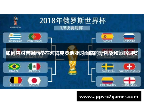 如何应对吉姆西蒂在对阵克罗地亚时面临的新挑战和策略调整