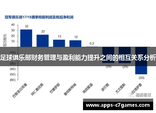 足球俱乐部财务管理与盈利能力提升之间的相互关系分析