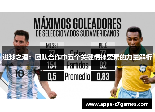 进球之道：团队合作中五个关键精神要素的力量解析