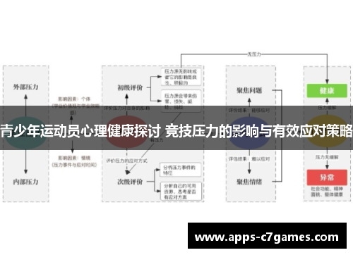 青少年运动员心理健康探讨 竞技压力的影响与有效应对策略