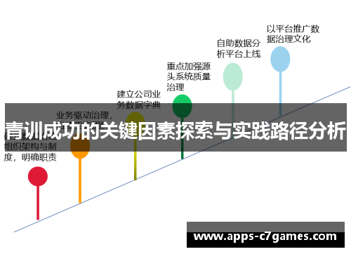 青训成功的关键因素探索与实践路径分析 青训成功的关键因素探索与实践路径分析