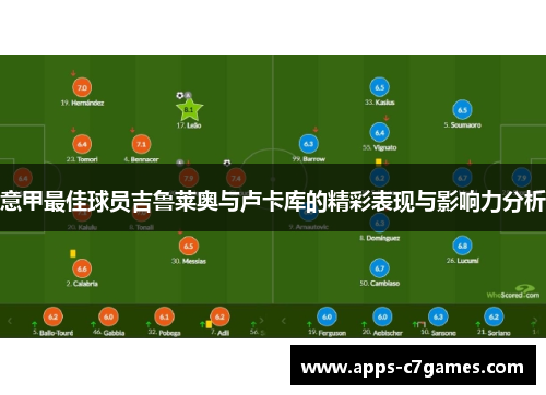 意甲最佳球员吉鲁莱奥与卢卡库的精彩表现与影响力分析